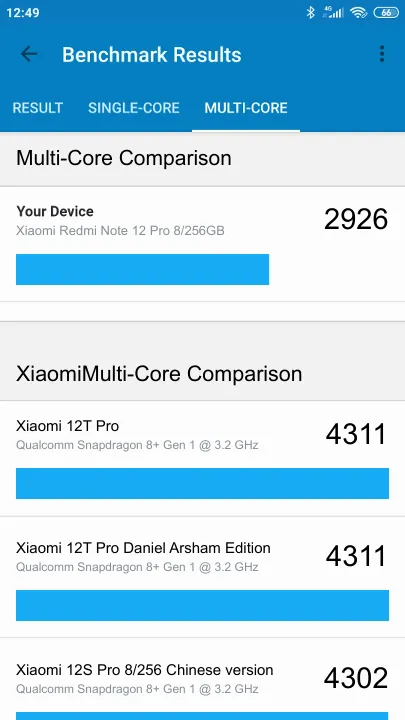 Xiaomi Redmi Note 12 Pro 8/256GB Geekbench Benchmark результаты теста (score / баллы)
