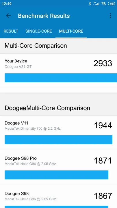 Doogee V31 GT Geekbench Benchmark результаты теста (score / баллы)