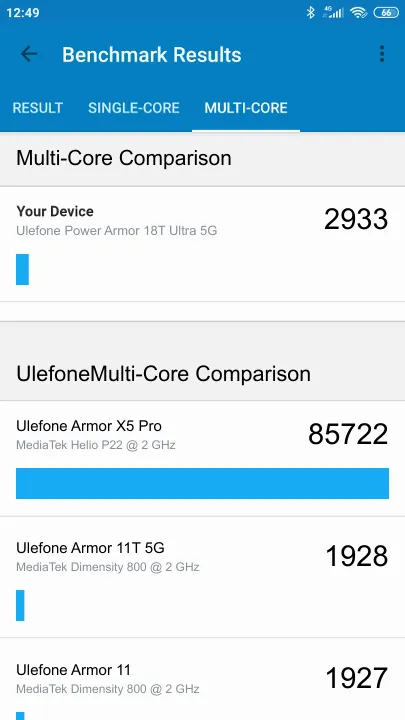 Ulefone Power Armor 18T Ultra 5G Geekbench Benchmark результаты теста (score / баллы)