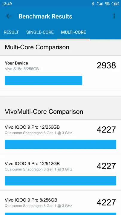 Vivo S15e 8/256GB Geekbench Benchmark результаты теста (score / баллы)
