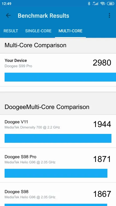 Doogee S99 Pro Geekbench Benchmark результаты теста (score / баллы)