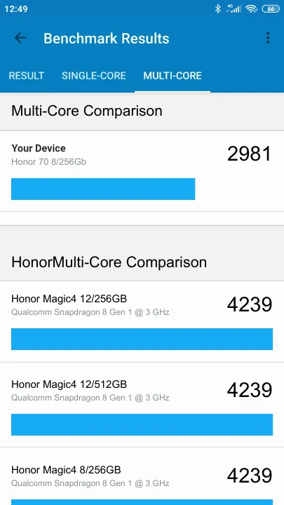 Honor 70 Global ROM 8/256Gb Geekbench Benchmark результаты теста (score / баллы)