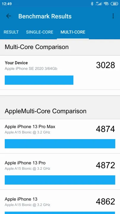Apple iPhone SE 2020 3/64Gb Geekbench Benchmark результаты теста (score / баллы)
