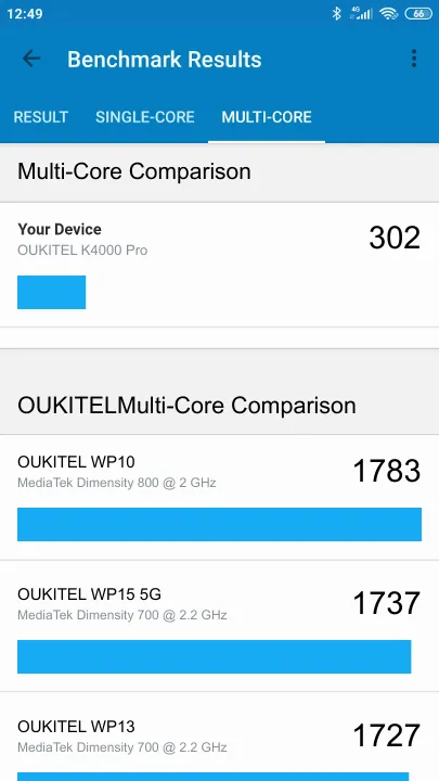 OUKITEL K4000 Pro Geekbench Benchmark результаты теста (score / баллы)