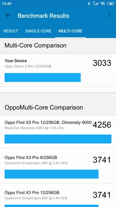 Oppo Reno 5 Pro 12/256GB Geekbench Benchmark результаты теста (score / баллы)