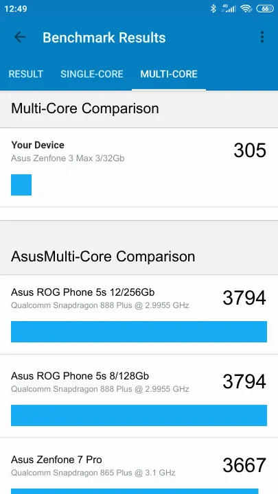 Asus Zenfone 3 Max 3/32Gb Geekbench Benchmark результаты теста (score / баллы)