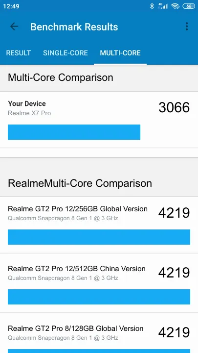 Realme X7 Pro Geekbench Benchmark результаты теста (score / баллы)