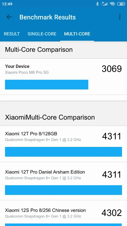 Xiaomi Poco M6 Pro 5G Geekbench Benchmark результаты теста (score / баллы)