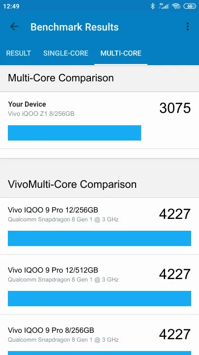 Vivo iQOO Z1 8/256GB Geekbench Benchmark результаты теста (score / баллы)