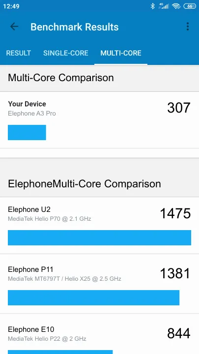 Elephone A3 Pro Geekbench Benchmark результаты теста (score / баллы)