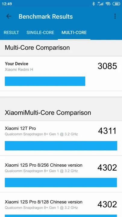 Xiaomi Redmi H Geekbench Benchmark результаты теста (score / баллы)