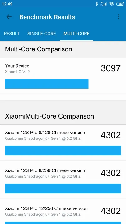 Xiaomi CIVI 2 8/128GB Geekbench Benchmark результаты теста (score / баллы)