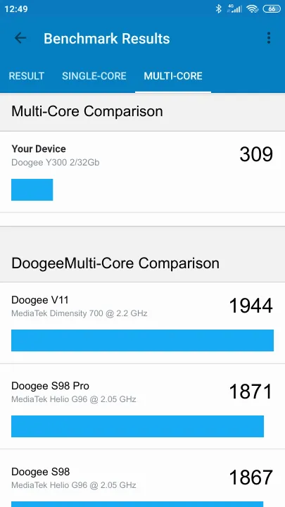 Doogee Y300 2/32Gb Geekbench Benchmark результаты теста (score / баллы)