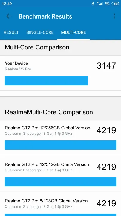 Realme V5 Pro Geekbench Benchmark результаты теста (score / баллы)