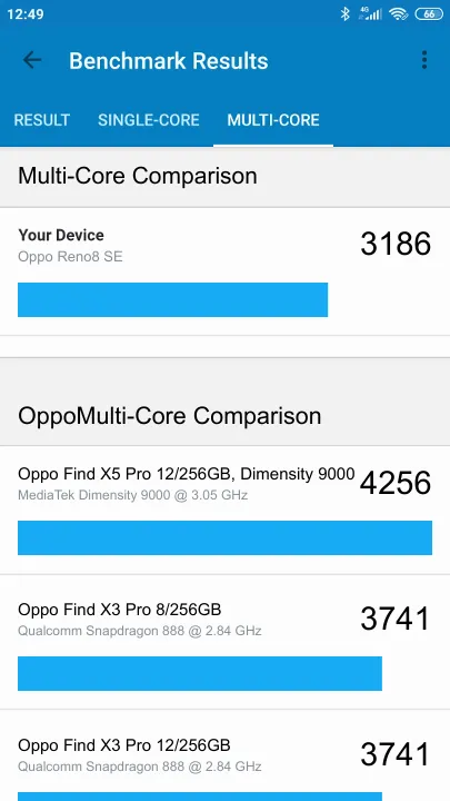 Oppo Reno8 SE Geekbench Benchmark результаты теста (score / баллы)