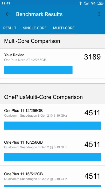 OnePlus Nord 2T 12/256GB Geekbench Benchmark результаты теста (score / баллы)