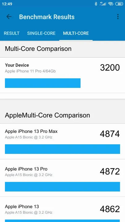 Apple iPhone 11 Pro 4/64Gb Geekbench Benchmark результаты теста (score / баллы)