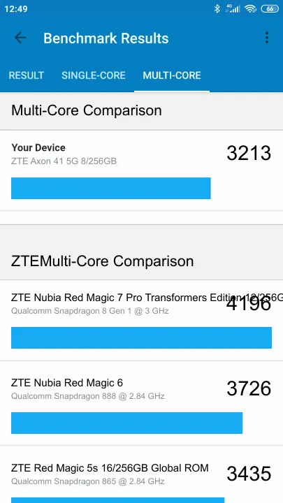 ZTE Axon 41 5G 8/256GB Geekbench Benchmark результаты теста (score / баллы)
