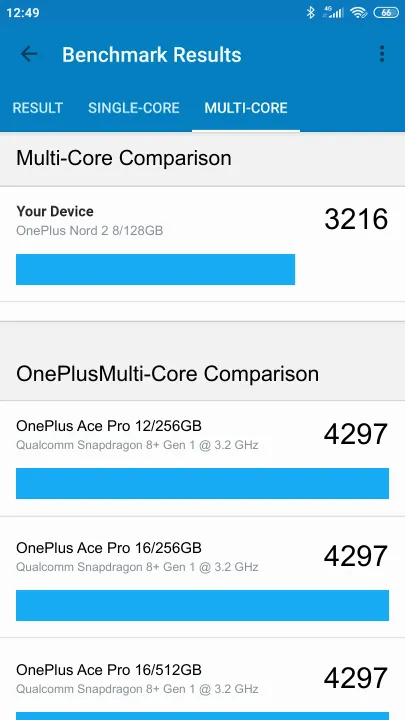 OnePlus Nord 2 8/128GB Geekbench Benchmark результаты теста (score / баллы)