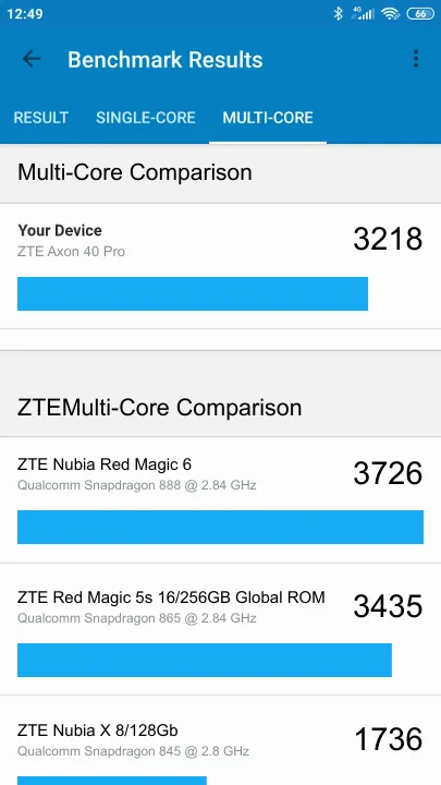 ZTE Axon 40 Pro 8/128GB Geekbench Benchmark результаты теста (score / баллы)