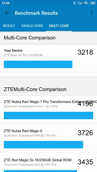 ZTE Axon 40 Pro 12/256GB Geekbench Benchmark результаты теста (score / баллы)