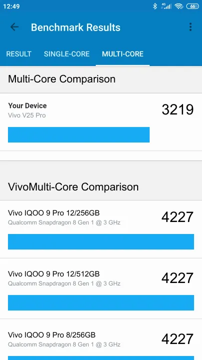 Vivo V25 Pro 8/128GB Geekbench Benchmark результаты теста (score / баллы)