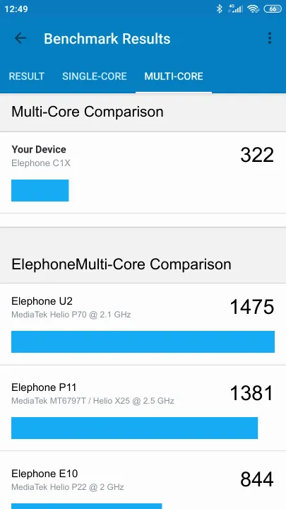 Elephone C1X Geekbench Benchmark результаты теста (score / баллы)