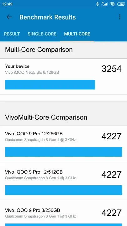 Vivo iQOO Neo5 SE 8/128GB Geekbench Benchmark результаты теста (score / баллы)