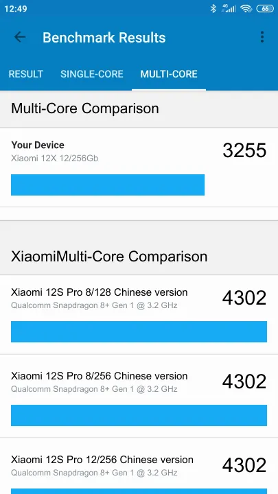 Xiaomi 12X 12/256Gb Geekbench Benchmark результаты теста (score / баллы)