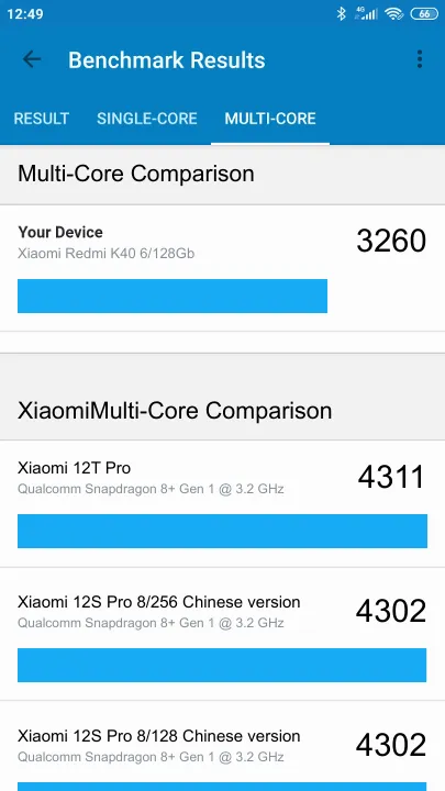 Xiaomi Redmi K40 6/128Gb Geekbench Benchmark результаты теста (score / баллы)