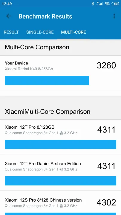 Xiaomi Redmi K40 8/256Gb Geekbench Benchmark результаты теста (score / баллы)