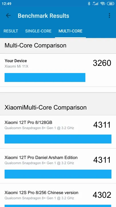 Xiaomi Mi 11X Geekbench Benchmark результаты теста (score / баллы)