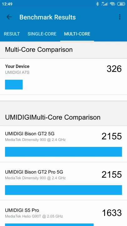 UMIDIGI A7S Geekbench Benchmark результаты теста (score / баллы)