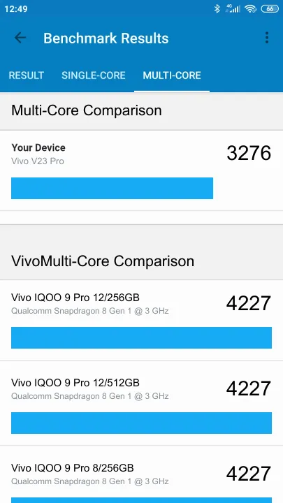 Vivo V23 Pro Geekbench Benchmark результаты теста (score / баллы)