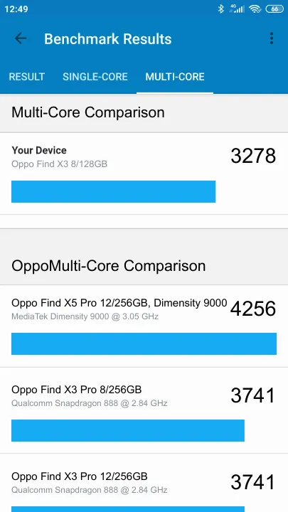 Oppo Find X3 8/128GB Geekbench Benchmark результаты теста (score / баллы)