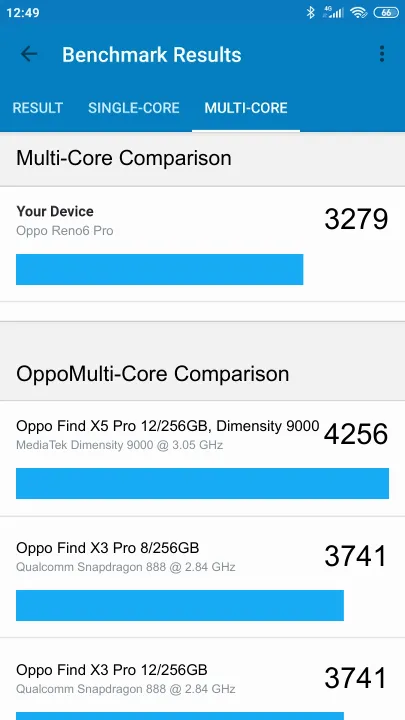 Oppo Reno6 Pro Geekbench Benchmark результаты теста (score / баллы)