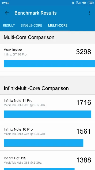 Infinix GT 10 Pro Geekbench Benchmark результаты теста (score / баллы)