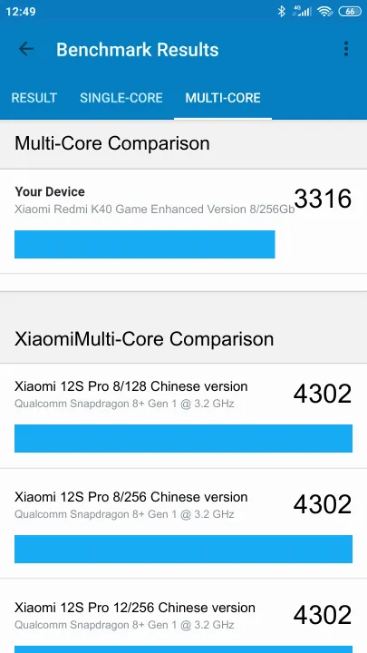 Xiaomi Redmi K40 Game Enhanced Version 8/256Gb Geekbench Benchmark результаты теста (score / баллы)