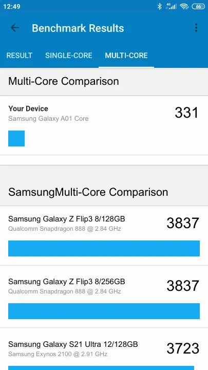 Samsung Galaxy A01 Core Geekbench Benchmark результаты теста (score / баллы)