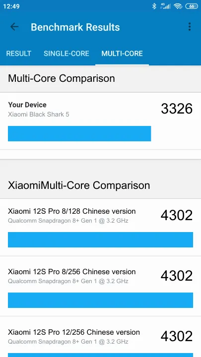 Xiaomi Black Shark 5 8/128GB Geekbench Benchmark результаты теста (score / баллы)