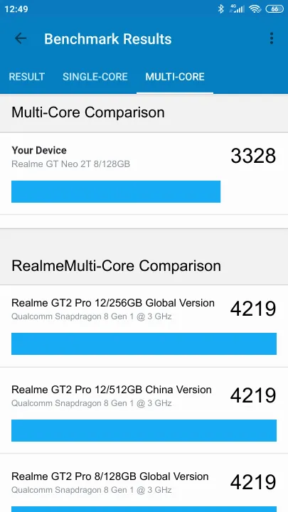 Realme GT Neo 2T 8/128GB Geekbench Benchmark результаты теста (score / баллы)