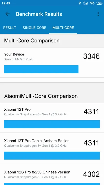 Xiaomi Mi Mix 2020 Geekbench Benchmark результаты теста (score / баллы)