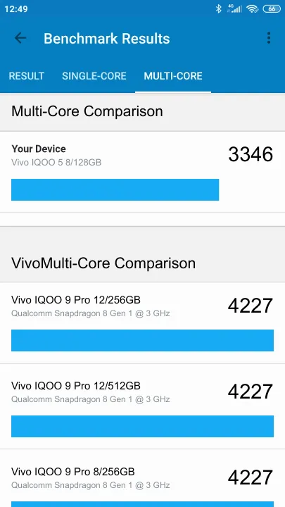 Vivo IQOO 5 8/128GB Geekbench Benchmark результаты теста (score / баллы)