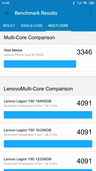 Lenovo Phone Duel 8/128Gb Geekbench Benchmark результаты теста (score / баллы)