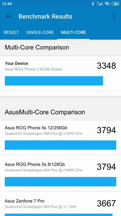 Asus ROG Phone 3 8/256 Global Geekbench Benchmark результаты теста (score / баллы)