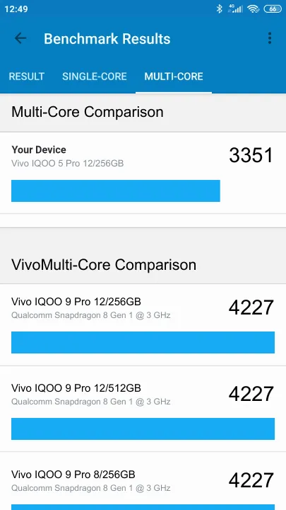 Vivo IQOO 5 Pro 12/256GB Geekbench Benchmark результаты теста (score / баллы)