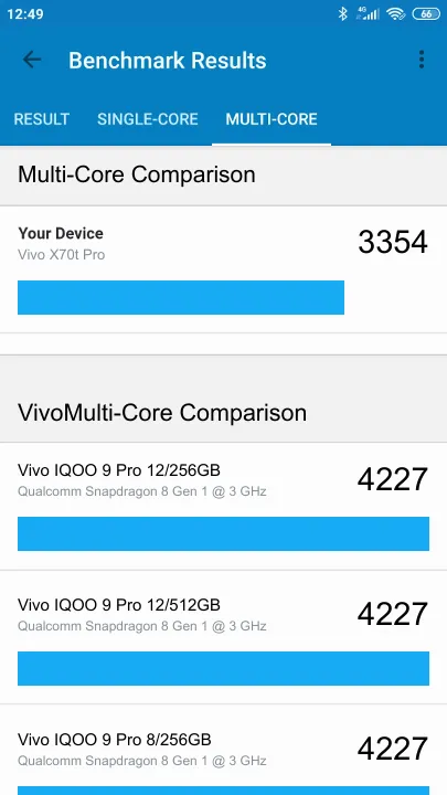 Vivo X70t Pro Geekbench Benchmark результаты теста (score / баллы)