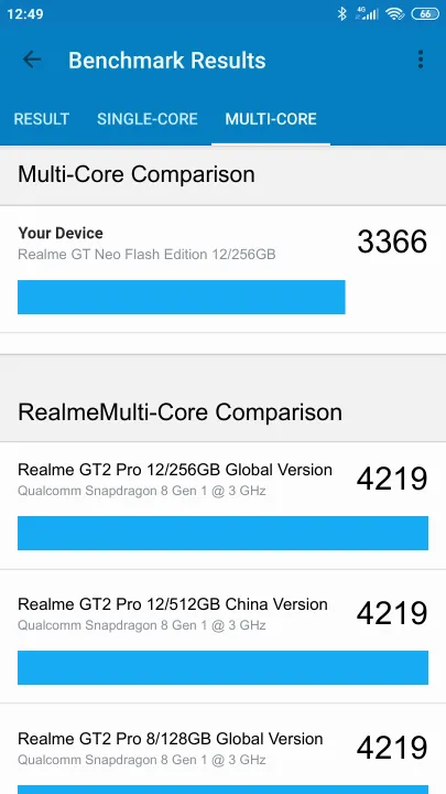 Realme GT Neo Flash Edition 12/256GB Geekbench Benchmark результаты теста (score / баллы)