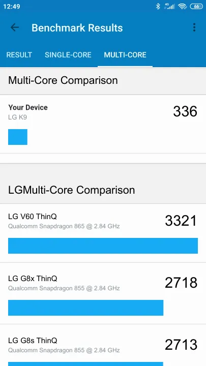 LG K9 Geekbench Benchmark результаты теста (score / баллы)