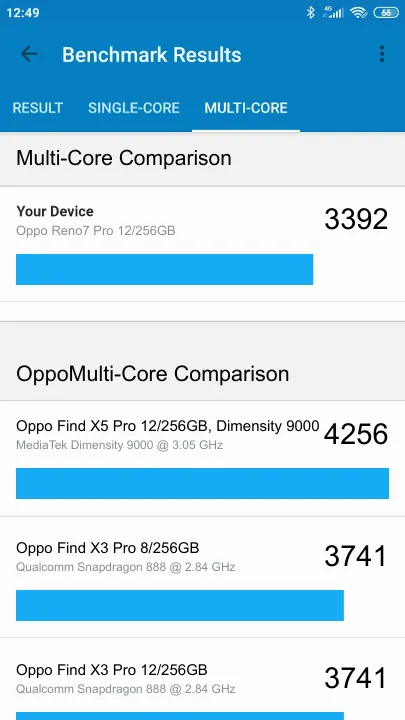 Oppo Reno7 Pro 12/256GB Geekbench Benchmark результаты теста (score / баллы)